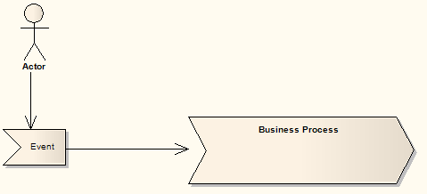 businessevent