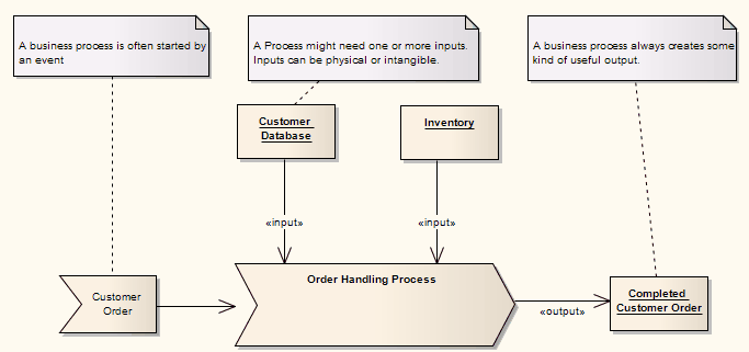 businessprocessdiagram