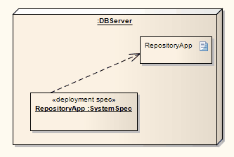 deploymentspec