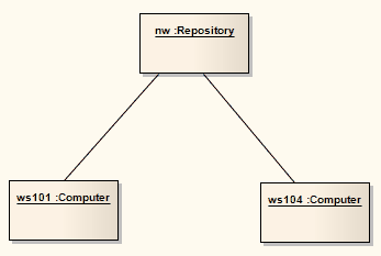 exampleobjectdiagram