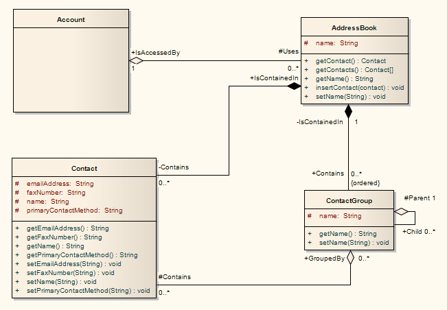 exampleofaclassdiagram