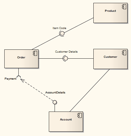 exampleofacomponentdiagram