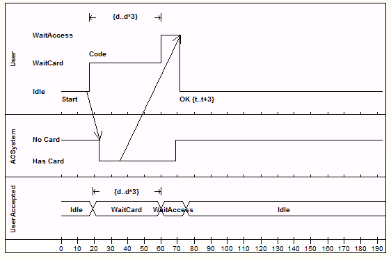 exampleofatimingdiagram