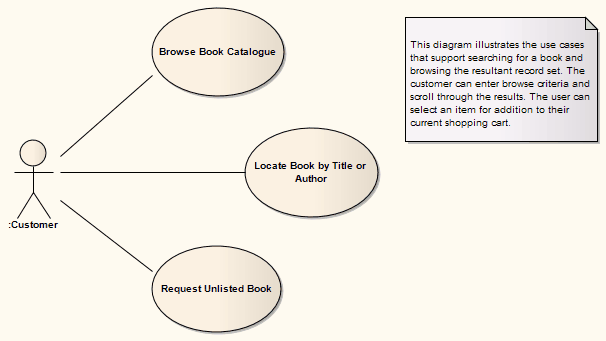 exampleofausecasediagram