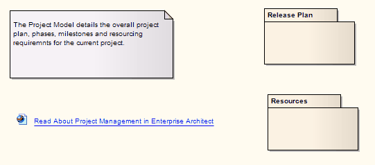 exampleofprojectmanagementtemplate