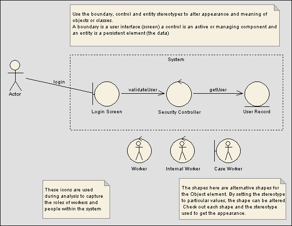 analysisstereotypes