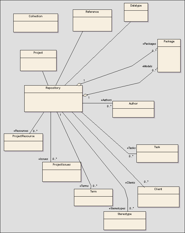 automation-repository