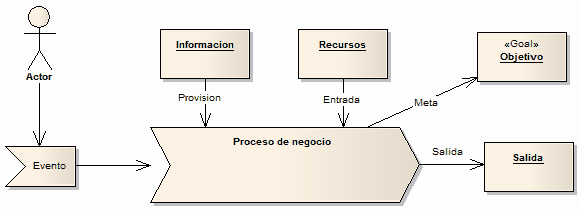 businessprocessmodel