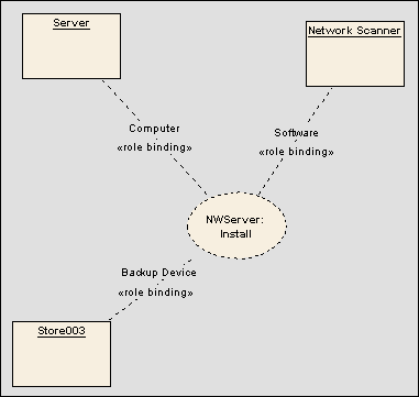 collaborationoccurrence