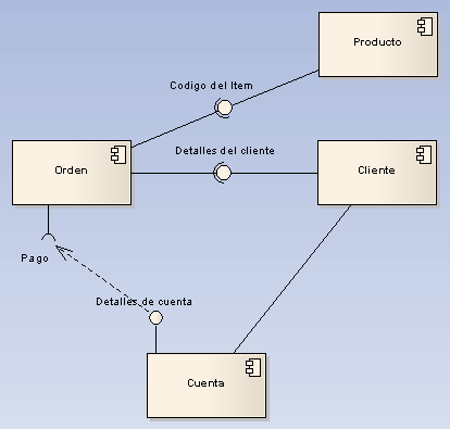 componentdiagram