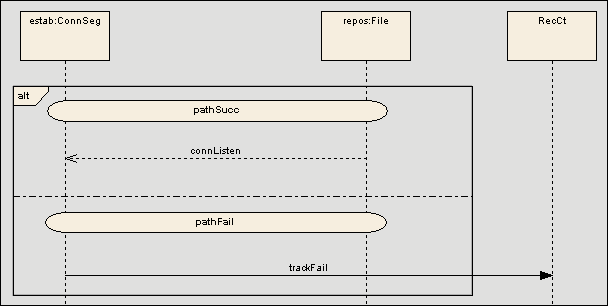 continuationoccur