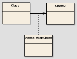 d_associationclass