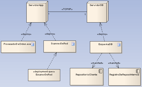 deploymentdiagram