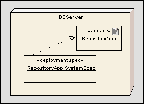 deploymentspec