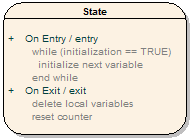 diagrambehavior