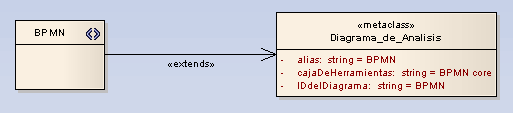 diagramprofile