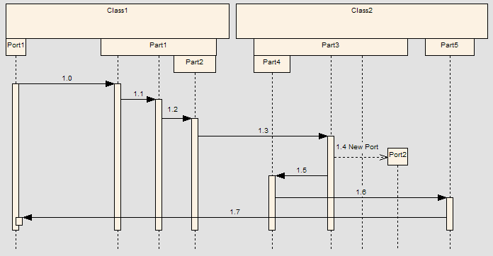 inlinesequenceelements