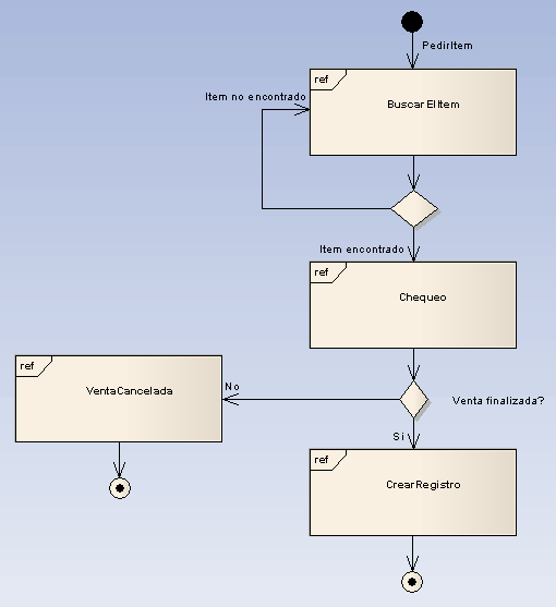 interactionoverview