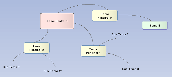 mindmap