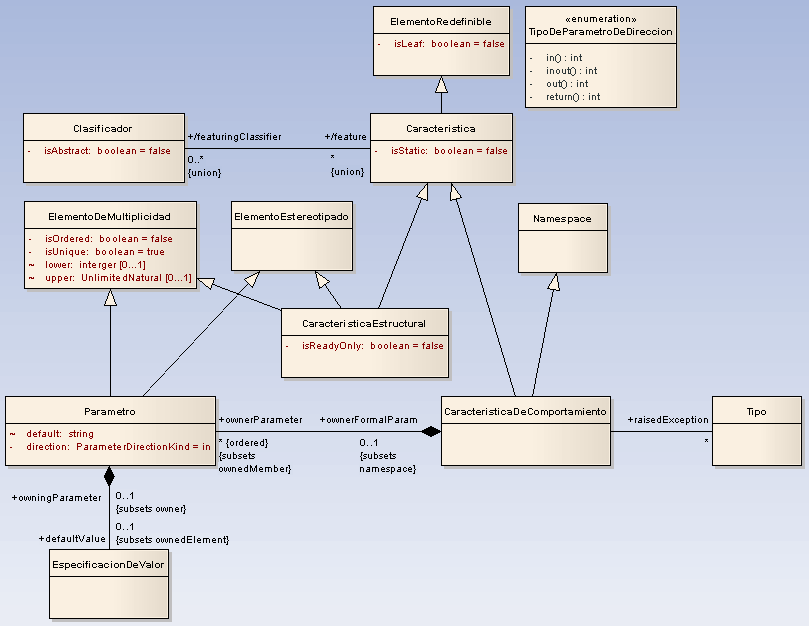 mof_uml2