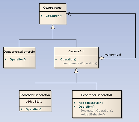 patterndiagram