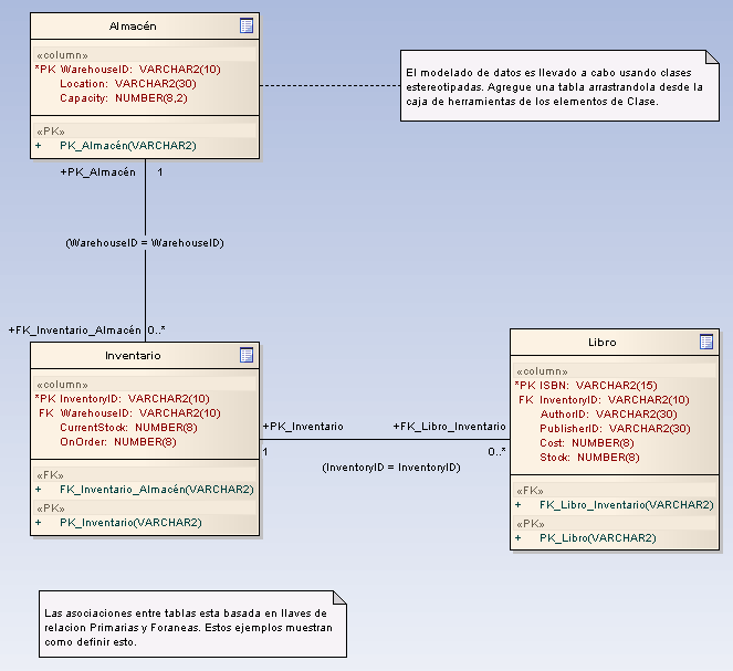 primarykeydiagram