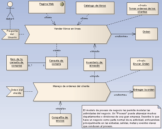 processdiagram