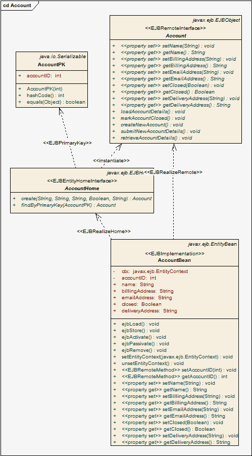 psm_entitybean