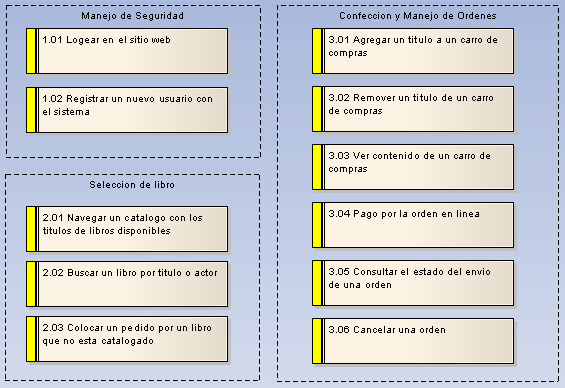 requirementdiagram