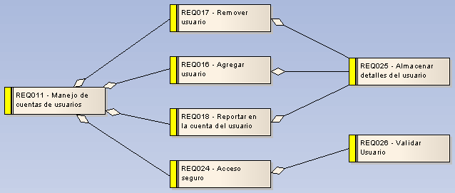 requirementdiagram2