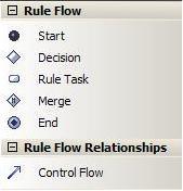 ruleflowtb