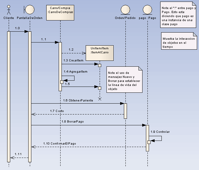 sequencediagram