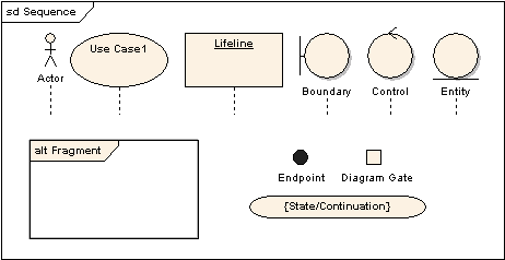 sequenceelements2