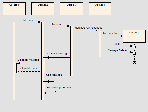 sequencemessages