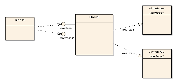 showrealizedinterfaces