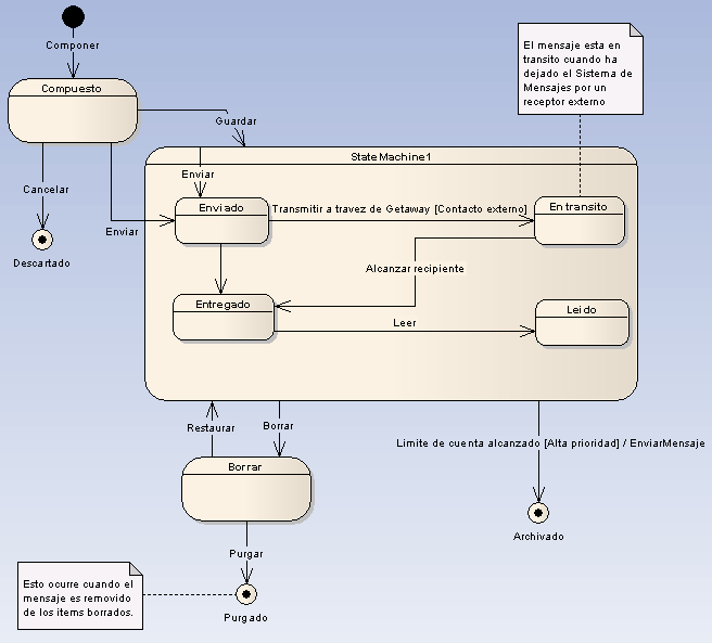 statediagram1