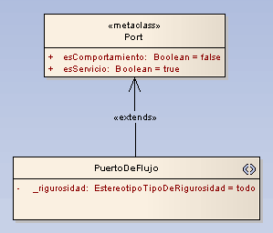 stereotypewithstrictness