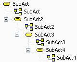 subactivitiestree