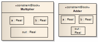 sysml_constraint_block