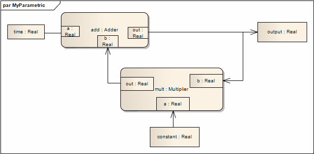 sysml_parametric_diagram