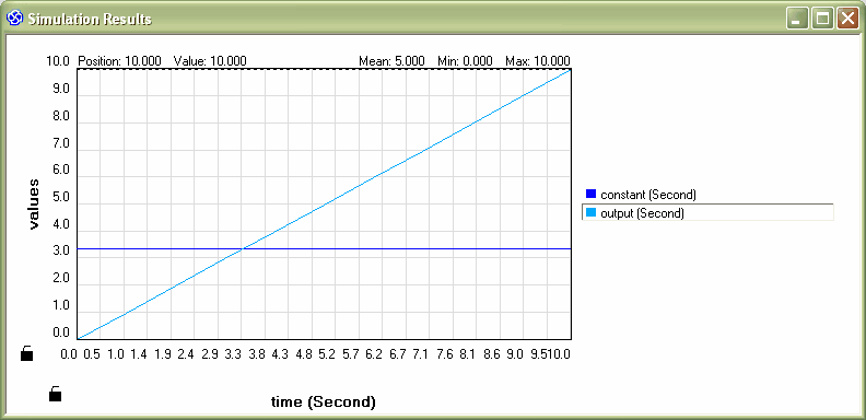 sysml_simulation_results