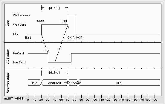 timingdiagram