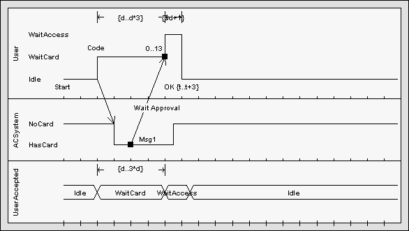 timingmessagediag