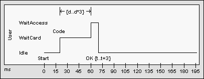 timingstatetimeline2