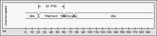 timingvaluediagram