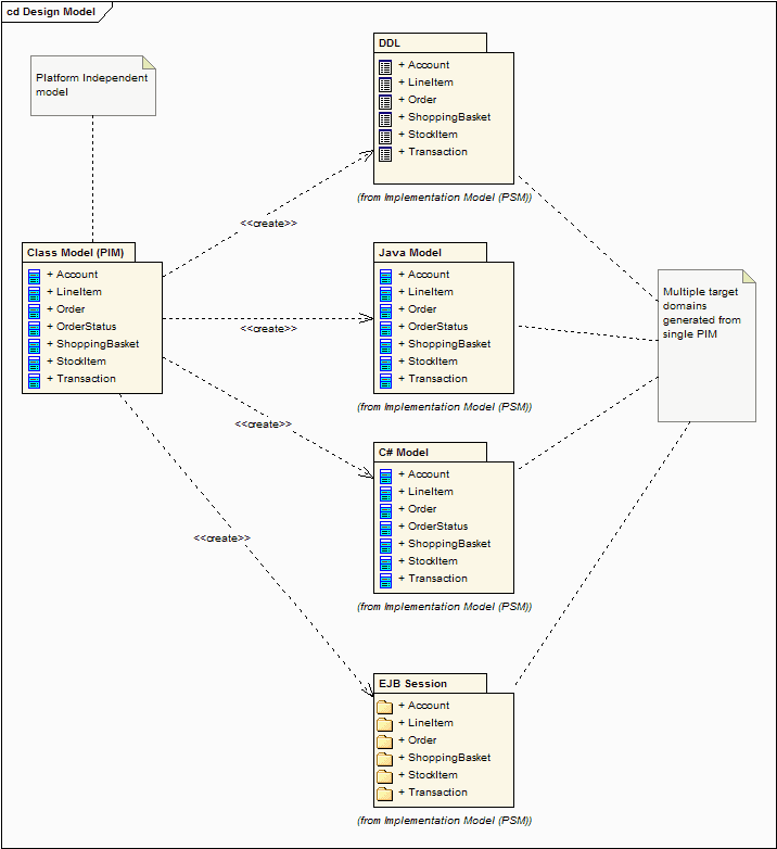 transformoverview