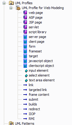 umlprofiles