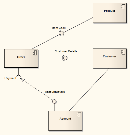 Ejemplo De Diagrama De Componente