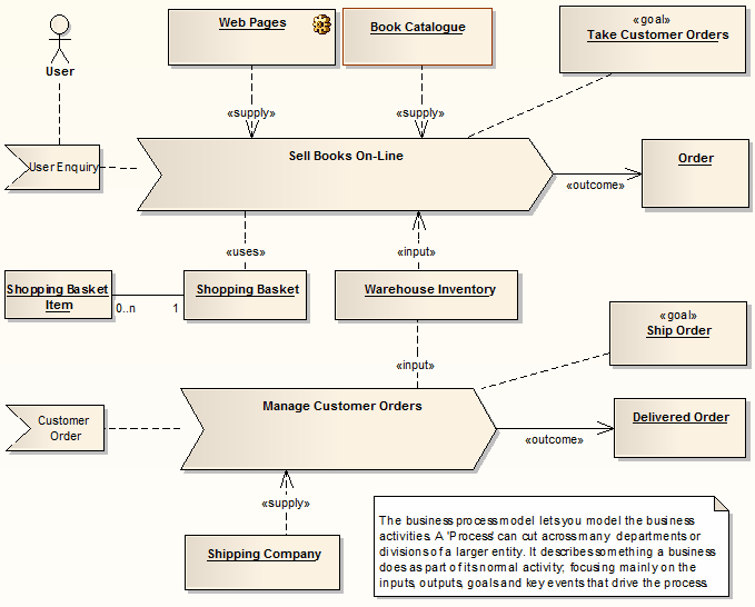 Guía de Usuario de Enterprise Architect