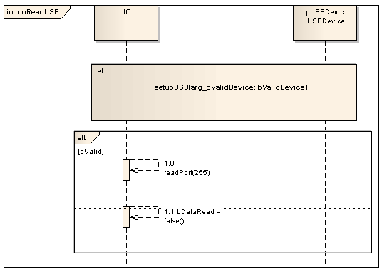 biblioteca de ejemplo de diagrama de secuencia